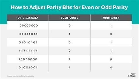 is 0 an even numbers|parity .
